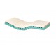 Matelas Vita Form