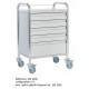 Chariots d'urgence inox